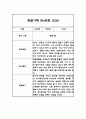 만4세 유아 관찰일지 1년 20명 40페이지 12페이지