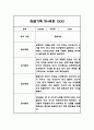 만4세 유아 관찰일지 1년 20명 40페이지 21페이지