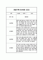 만4세 유아 관찰일지 1년 20명 40페이지 23페이지