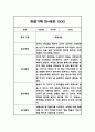만4세 유아 관찰일지 1년 20명 40페이지 37페이지