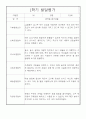만3세 유아 1학기 발달평가 5명분량 (매우 자세합니다) 4페이지
