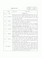 만2세 1학기,2학기 1년분량 영아 관찰일지와 발달평가 10명 20페이지 1페이지
