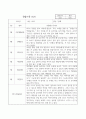 만2세 1학기,2학기 1년분량 영아 관찰일지와 발달평가 10명 20페이지 2페이지