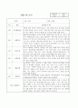 만2세 1학기,2학기 1년분량 영아 관찰일지와 발달평가 10명 20페이지 5페이지