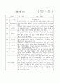 만2세 1학기,2학기 1년분량 영아 관찰일지와 발달평가 10명 20페이지 7페이지