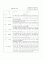 만2세 1학기,2학기 1년분량 영아 관찰일지와 발달평가 10명 20페이지 8페이지