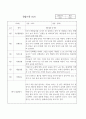 만2세 1학기,2학기 1년분량 영아 관찰일지와 발달평가 10명 20페이지 9페이지