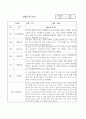 만2세 1학기,2학기 1년분량 영아 관찰일지와 발달평가 10명 20페이지 16페이지