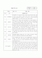 만2세 1학기,2학기 1년분량 영아 관찰일지와 발달평가 10명 20페이지 18페이지