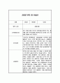 만1세반 1년 관찰일지와 발달평가 20명 40Page (공공형 영아전담 어린이집 관찰일지) 1페이지