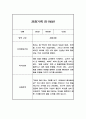 만1세반 1년 관찰일지와 발달평가 20명 40Page (공공형 영아전담 어린이집 관찰일지) 3페이지