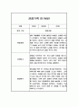 만1세반 1년 관찰일지와 발달평가 20명 40Page (공공형 영아전담 어린이집 관찰일지) 4페이지