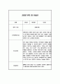 만1세반 1년 관찰일지와 발달평가 20명 40Page (공공형 영아전담 어린이집 관찰일지) 5페이지