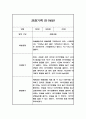 만1세반 1년 관찰일지와 발달평가 20명 40Page (공공형 영아전담 어린이집 관찰일지) 8페이지