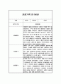 만1세반 1년 관찰일지와 발달평가 20명 40Page (공공형 영아전담 어린이집 관찰일지) 10페이지