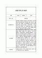 만1세반 1년 관찰일지와 발달평가 20명 40Page (공공형 영아전담 어린이집 관찰일지) 11페이지