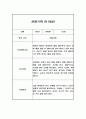 만1세반 1년 관찰일지와 발달평가 20명 40Page (공공형 영아전담 어린이집 관찰일지) 15페이지