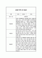 만1세반 1년 관찰일지와 발달평가 20명 40Page (공공형 영아전담 어린이집 관찰일지) 16페이지