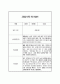 만1세반 1년 관찰일지와 발달평가 20명 40Page (공공형 영아전담 어린이집 관찰일지) 17페이지