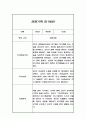 만1세반 1년 관찰일지와 발달평가 20명 40Page (공공형 영아전담 어린이집 관찰일지) 19페이지