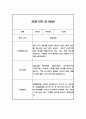 만1세반 1년 관찰일지와 발달평가 20명 40Page (공공형 영아전담 어린이집 관찰일지) 21페이지