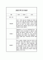 만1세반 1년 관찰일지와 발달평가 20명 40Page (공공형 영아전담 어린이집 관찰일지) 22페이지