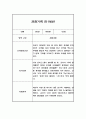 만1세반 1년 관찰일지와 발달평가 20명 40Page (공공형 영아전담 어린이집 관찰일지) 23페이지