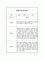 만1세반 1년 관찰일지와 발달평가 20명 40Page (공공형 영아전담 어린이집 관찰일지) 26페이지