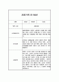 만1세반 1년 관찰일지와 발달평가 20명 40Page (공공형 영아전담 어린이집 관찰일지) 27페이지