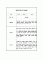 만1세반 1년 관찰일지와 발달평가 20명 40Page (공공형 영아전담 어린이집 관찰일지) 28페이지