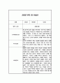 만1세반 1년 관찰일지와 발달평가 20명 40Page (공공형 영아전담 어린이집 관찰일지) 29페이지
