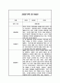 만1세반 1년 관찰일지와 발달평가 20명 40Page (공공형 영아전담 어린이집 관찰일지) 30페이지
