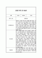 만1세반 1년 관찰일지와 발달평가 20명 40Page (공공형 영아전담 어린이집 관찰일지) 31페이지