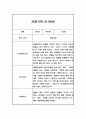 만1세반 1년 관찰일지와 발달평가 20명 40Page (공공형 영아전담 어린이집 관찰일지) 33페이지