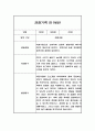 만1세반 1년 관찰일지와 발달평가 20명 40Page (공공형 영아전담 어린이집 관찰일지) 34페이지