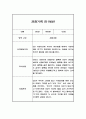 만1세반 1년 관찰일지와 발달평가 20명 40Page (공공형 영아전담 어린이집 관찰일지) 35페이지