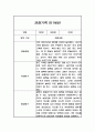 만1세반 1년 관찰일지와 발달평가 20명 40Page (공공형 영아전담 어린이집 관찰일지) 36페이지