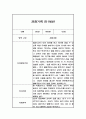 만1세반 1년 관찰일지와 발달평가 20명 40Page (공공형 영아전담 어린이집 관찰일지) 37페이지