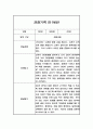 만1세반 1년 관찰일지와 발달평가 20명 40Page (공공형 영아전담 어린이집 관찰일지) 38페이지
