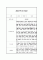 만1세반 1년 관찰일지와 발달평가 20명 40Page (공공형 영아전담 어린이집 관찰일지) 39페이지
