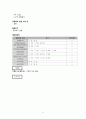 아동간호학 케이스 A+ Otitis Media 5페이지