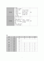 아동간호학 케이스 A+ Otitis Media 8페이지