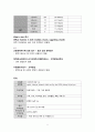 아동간호학 케이스 A+ Otitis Media 10페이지