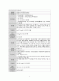 아동간호학 케이스 A+ Otitis Media 12페이지
