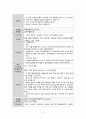 아동간호학 케이스 A+ Otitis Media 14페이지