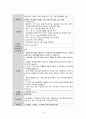 아동간호학 케이스 A+ Otitis Media 15페이지