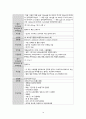 아동간호학 케이스 A+ Otitis Media 17페이지