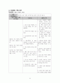 아동간호학 케이스 A+ Otitis Media 23페이지