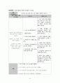 아동간호학 케이스 A+ Otitis Media 25페이지