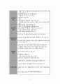 여성건강간호학 케이스스터디 A+ 8페이지
